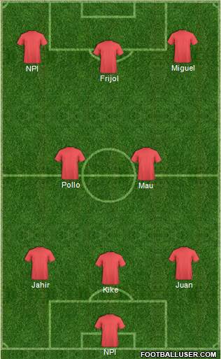 Manchester City Formation 2015