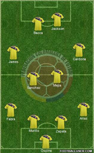 Colombia Formation 2015