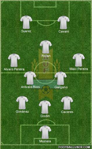 Uruguay Formation 2015