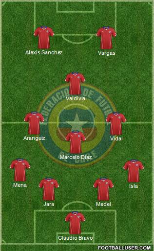 Chile Formation 2015
