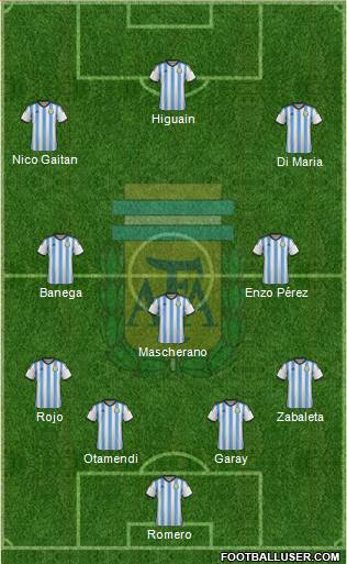 Argentina Formation 2015