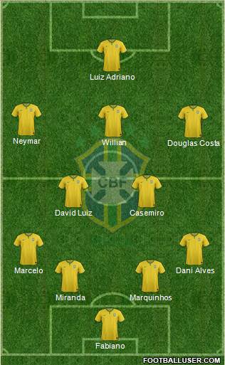 Brazil Formation 2015