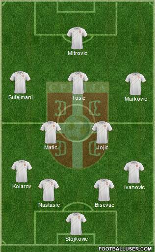 Serbia Formation 2015