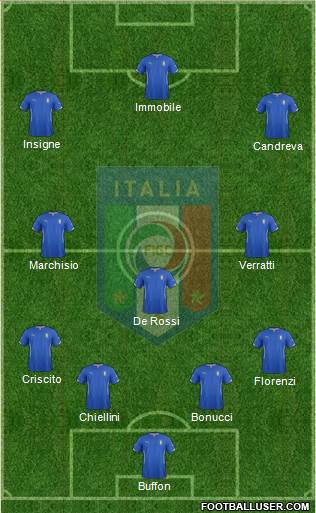 Italy Formation 2015