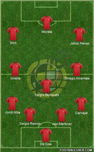 Spain Formation 2015