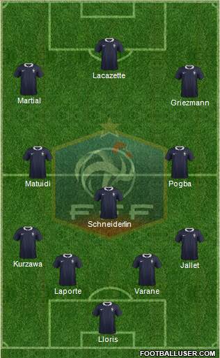 France Formation 2015