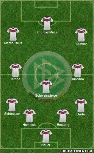 Germany Formation 2015