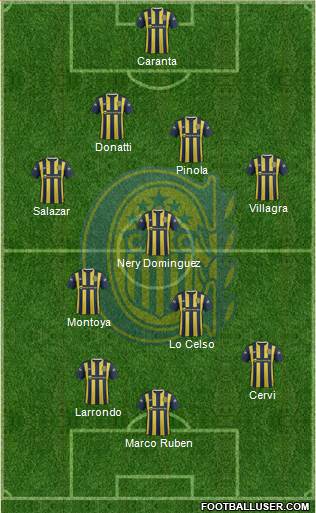 Rosario Central Formation 2015