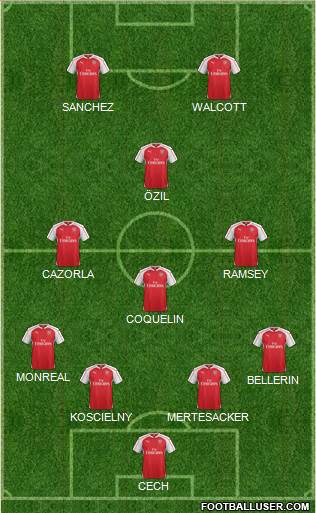 Arsenal Formation 2015