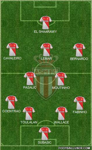 AS Monaco FC Formation 2015