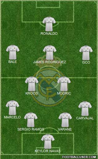 Real Madrid C.F. Formation 2015