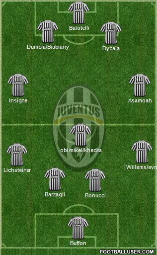 Juventus Formation 2015