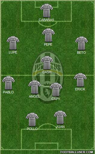Juventus Formation 2015
