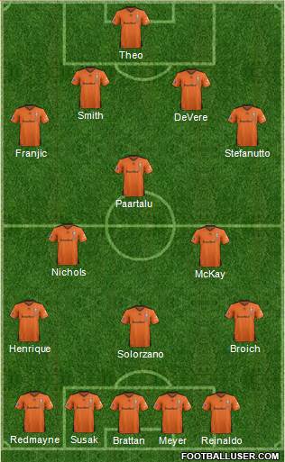 Queensland Roar FC Formation 2015