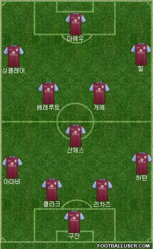 Aston Villa Formation 2015