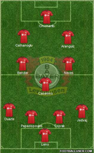 Bayer 04 Leverkusen Formation 2015