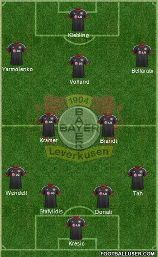 Bayer 04 Leverkusen Formation 2015