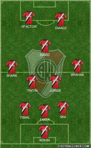 River Plate Formation 2015