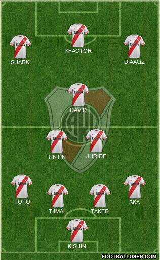 River Plate Formation 2015