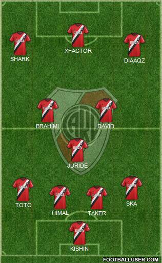River Plate Formation 2015