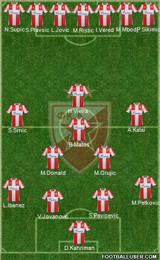 FC Red Star Belgrade Formation 2015