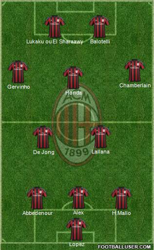 A.C. Milan Formation 2015