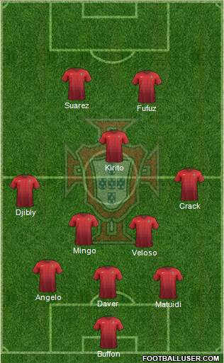 Portugal Formation 2015