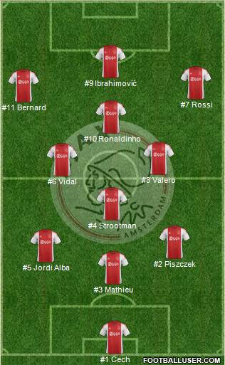 AFC Ajax Formation 2015