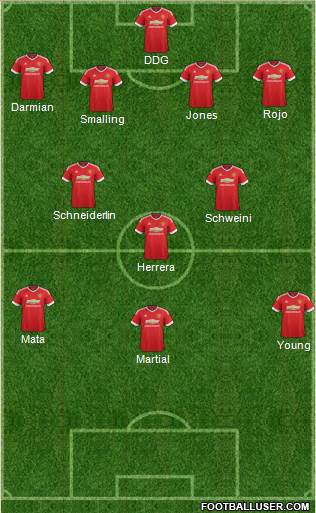 Manchester United Formation 2015