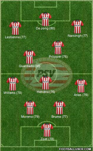 PSV Formation 2015