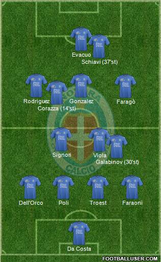 Novara Formation 2015