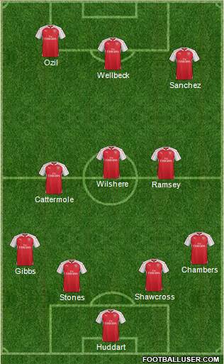 Arsenal Formation 2015