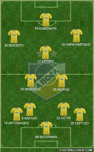 APOEL Nicosia Formation 2015