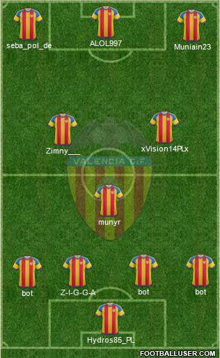 Valencia C.F., S.A.D. Formation 2015