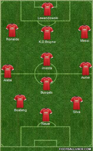 Manchester United Formation 2015