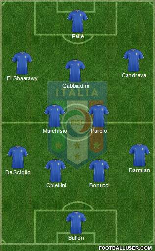 Italy Formation 2015