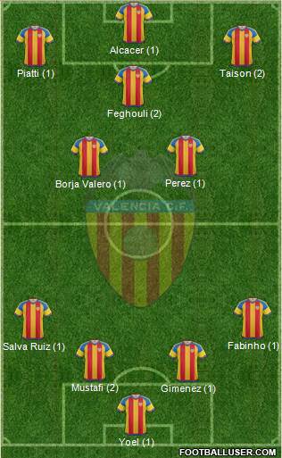 Valencia C.F., S.A.D. Formation 2015