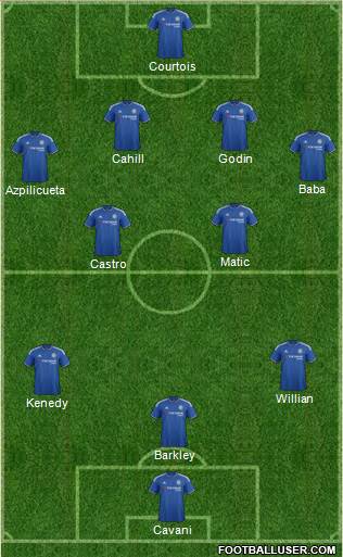 Chelsea Formation 2015