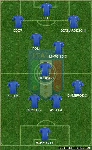 Italy Formation 2015