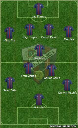 S.D. Huesca Formation 2015