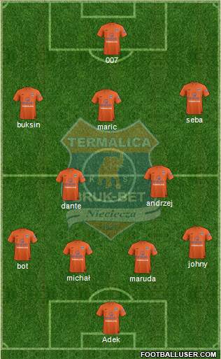 Termalica Bruk-Bet Nieciecza Formation 2015