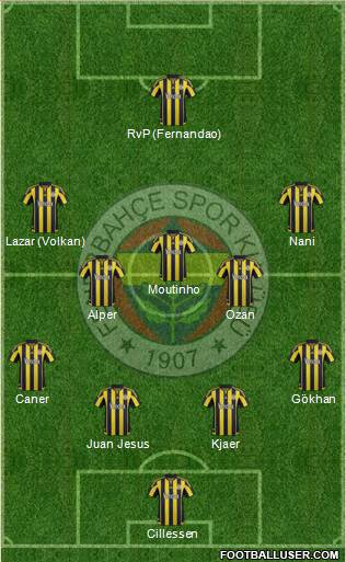 Fenerbahçe SK Formation 2015