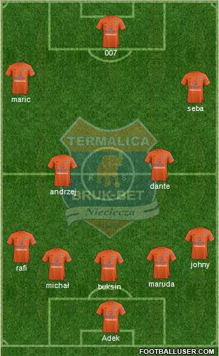 Termalica Bruk-Bet Nieciecza Formation 2015
