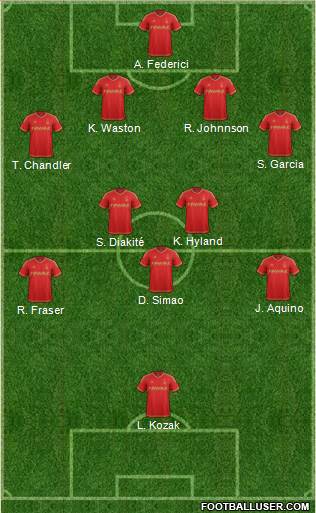 Nottingham Forest Formation 2015