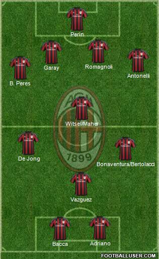 A.C. Milan Formation 2015