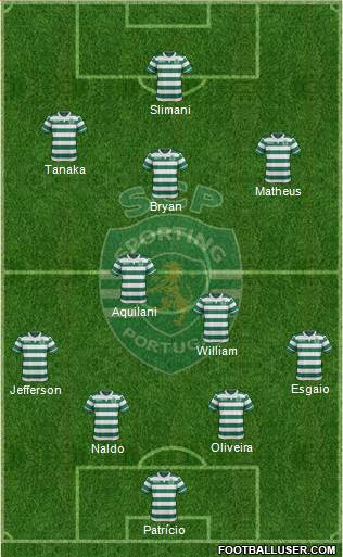 Sporting Clube de Portugal - SAD Formation 2015