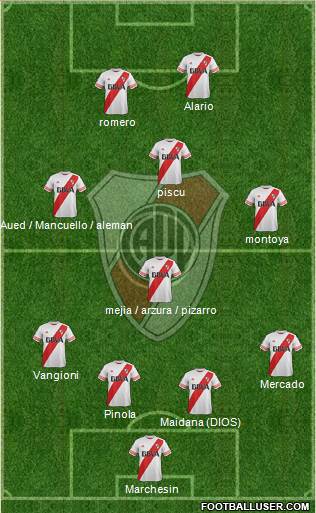River Plate Formation 2015