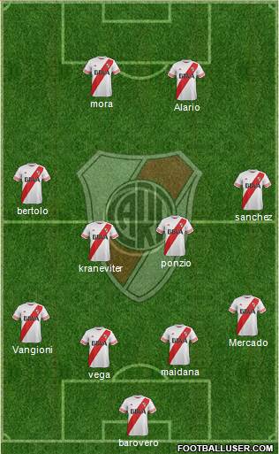 River Plate Formation 2015