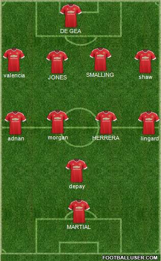 Manchester United Formation 2015