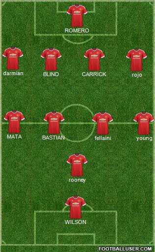 Manchester United Formation 2015